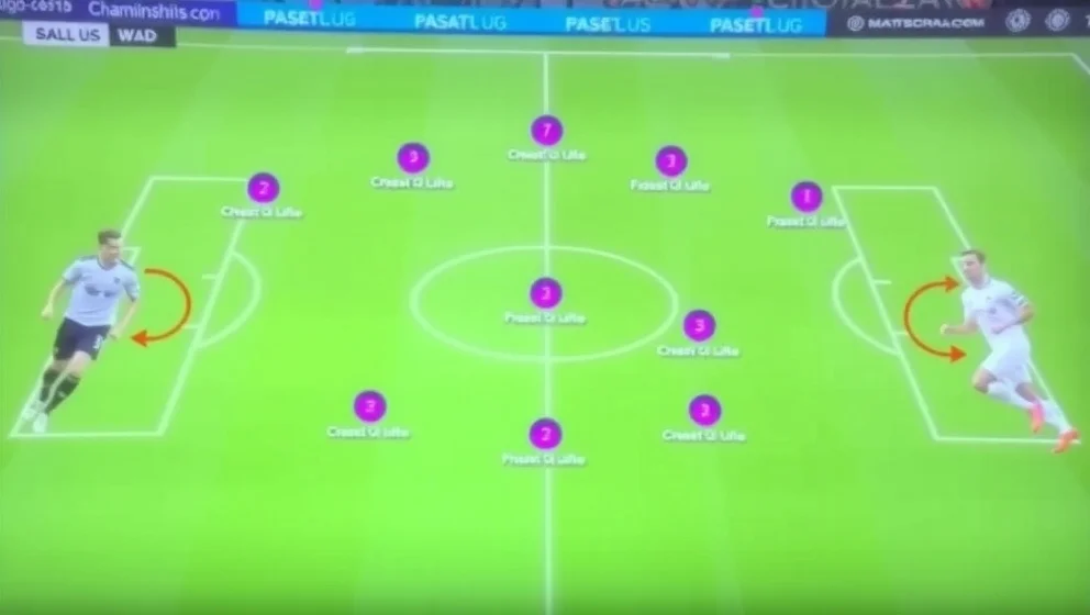 Juventus opstilling mod Man City